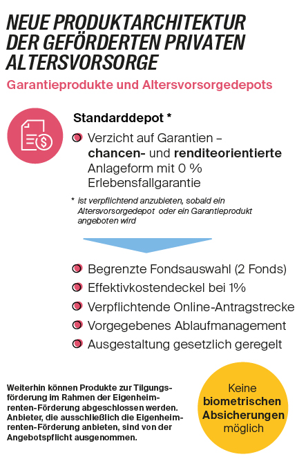 Grafik_Produktarchitektur_430px-2
