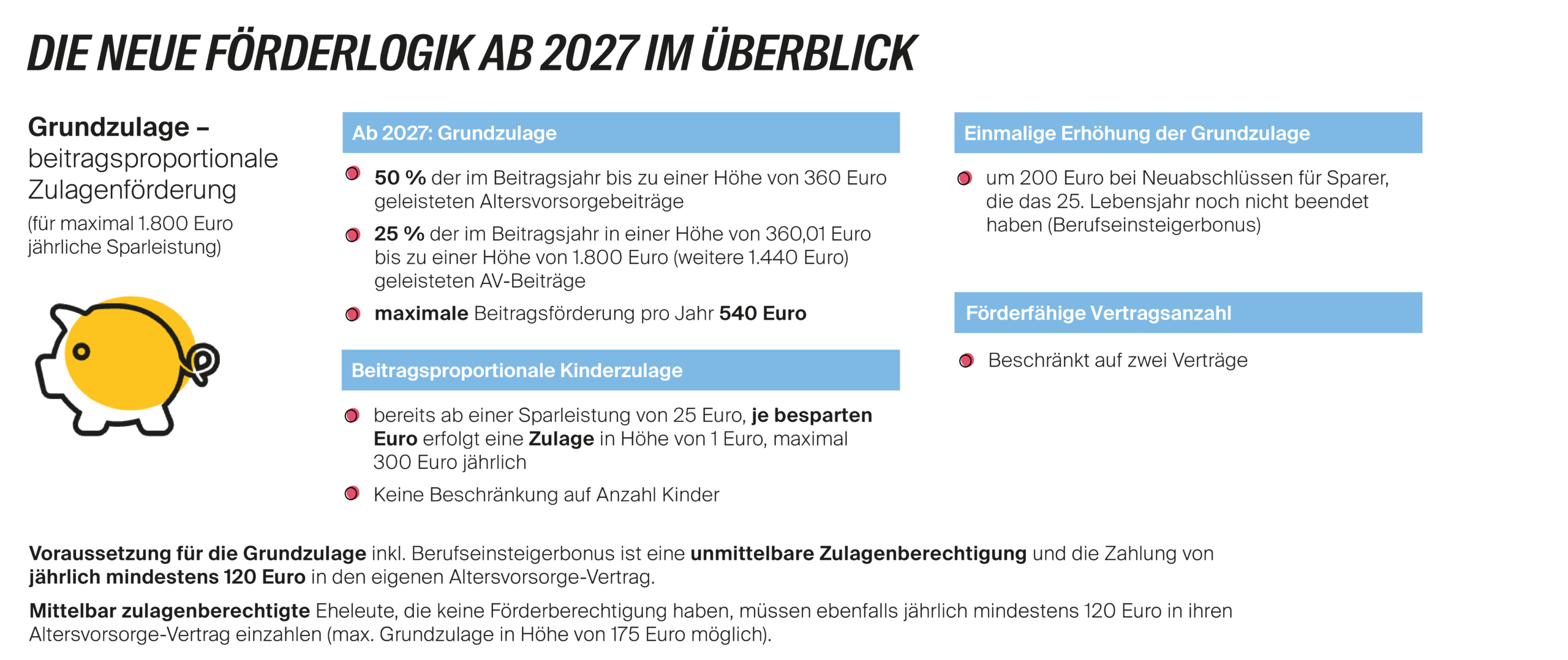 Grafiken_Foerderlogik_ab_2027_1920px