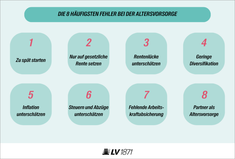 infografik-fehler-bei-der-altersvorsorge - LV 1871 infografik-fehler-bei-der-altersvorsorge