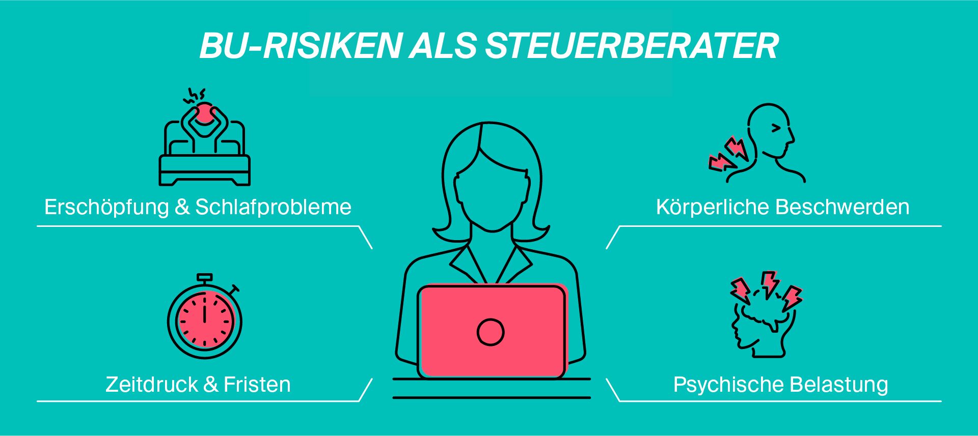 steuerberater-bu-risiken - LV 1871 Was sind die Risiken für Steuerberater berufsunfähig zu werden?