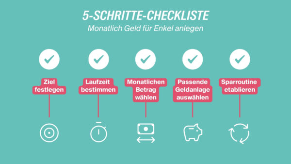 infografik-5-schritte-checkliste-monatlich-geld-fuer-enkel-anlegen