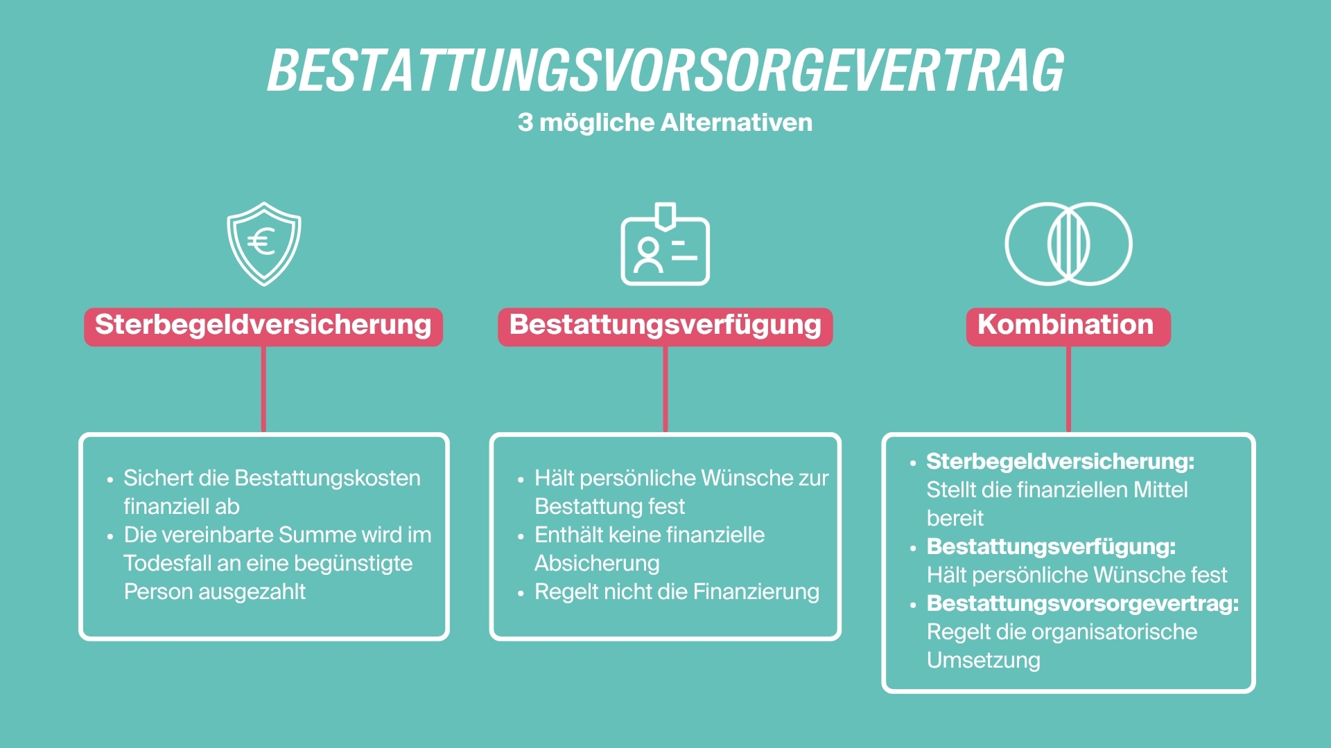Alternativen zu einem Bestattungsvorsorgevertrag