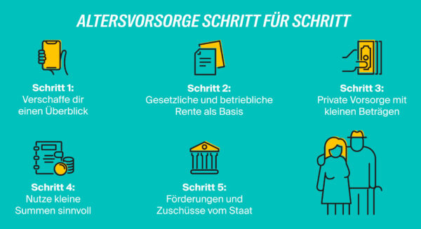 infografik-altersvorsorge-mit-wenig-geld-schritt-fuer-schritt - LV 1871 Infografik: Altersvorsorge mit wenig Geld - Schritt für Schritt