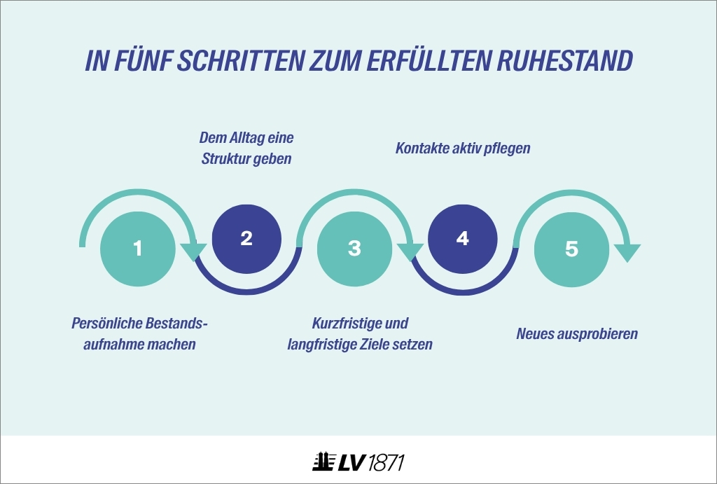 infografik-in-fuenf-schritten-zum-erfuellten-ruhestand - LV 1871 Infografik: In fünf Schritten zum erfüllten Ruhestand