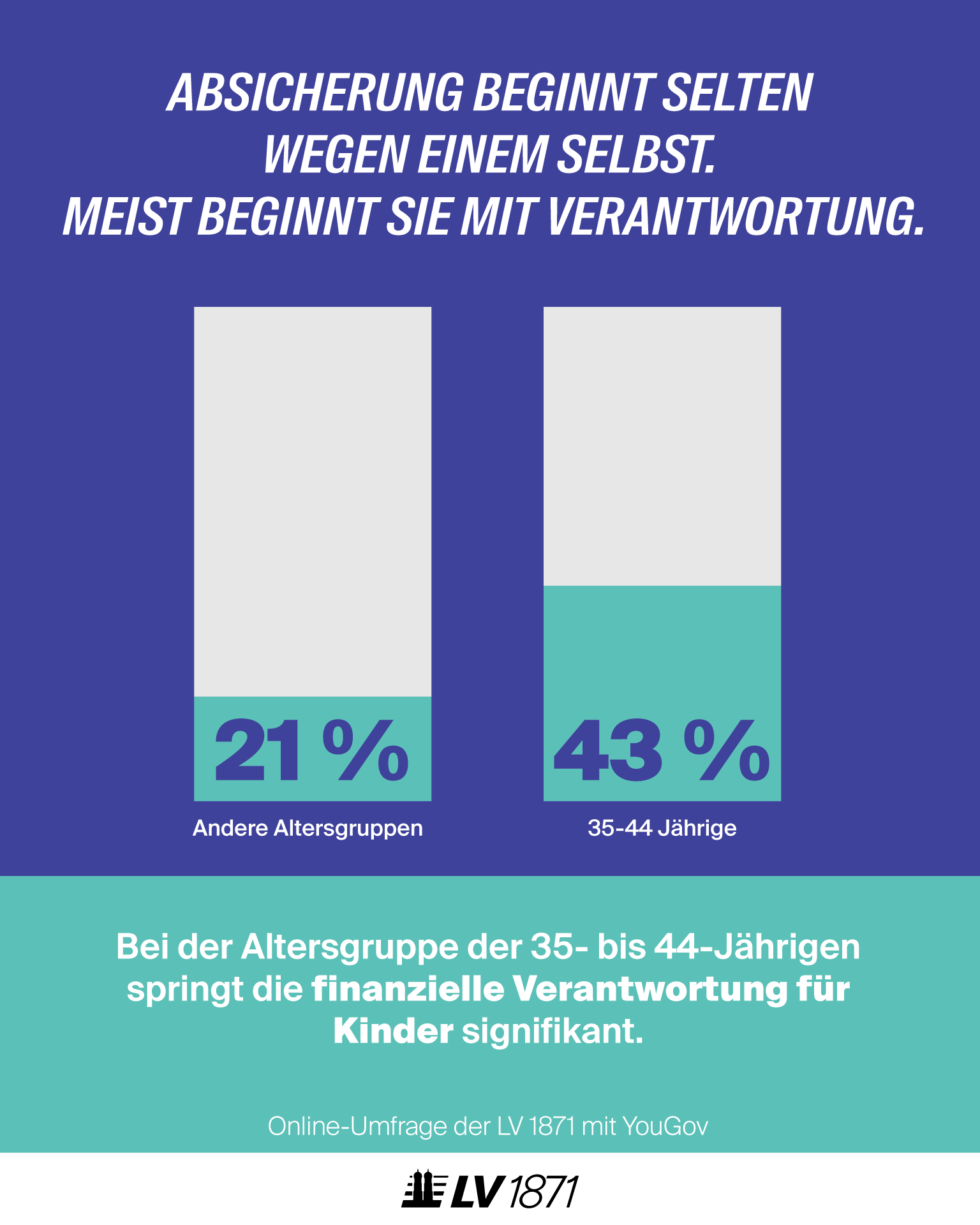 Infografik: Studienergebnisse Resilienz-Check 2026 finanzielle Verantwortung steigt mit Kindern