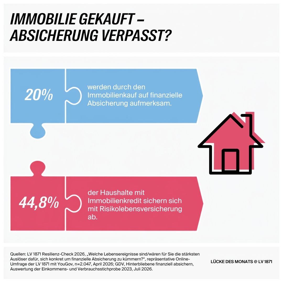 2026-08_Lücke des Monats_Immobilie gekauft_1080x1080 - LV 1871 2026-08_Lücke des Monats_Immobilie gekauft_1080x1080
