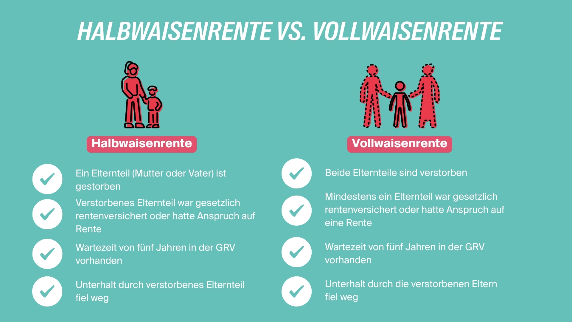 Grafik zu den Unterschieden zwischen Haalb- und Vollwaisenrente