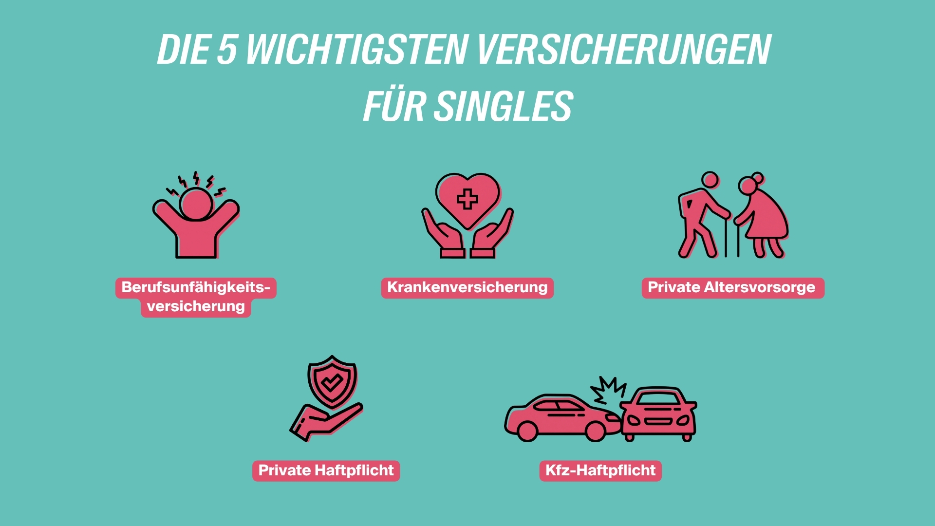 infografik-die-fuenf-wichtigsten-versicherungen-fuer-singles - LV 1871 Infografik: Die 5 wichtigsten Versicherungen für Singles: Berufsunfähigkeitsversicherung, Krankenversicherung, Private Altersvorsorge, Private Haftpflicht, Kfz-Haftplicht