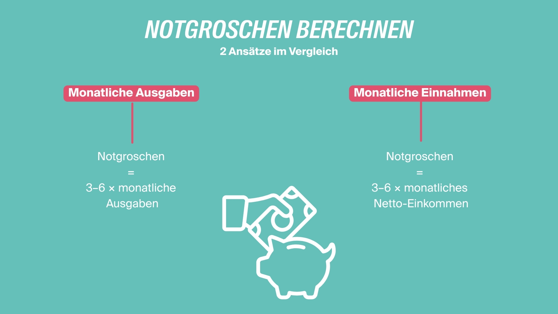 Grafik zur Berechnung des Notgroschens
