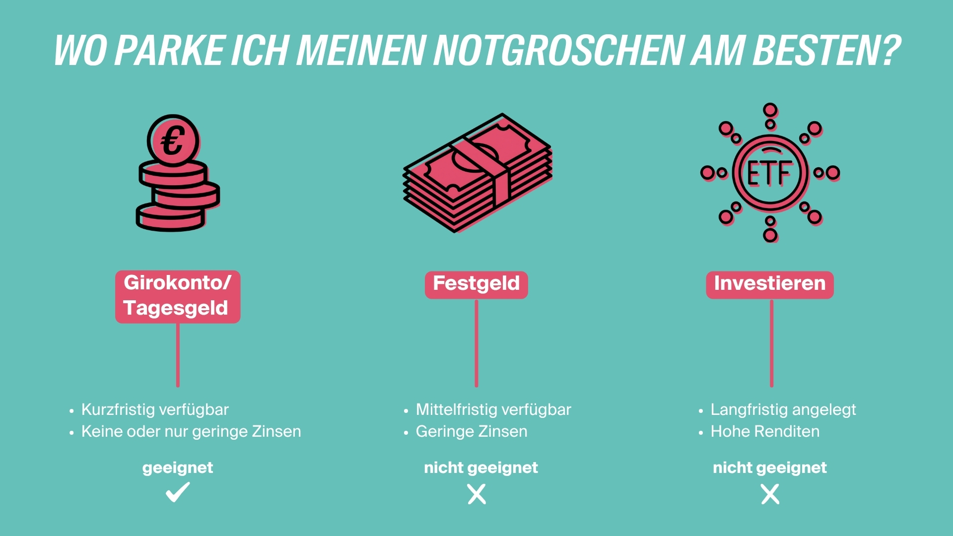 Wie lege ich meinen Notgroschen richtig an?