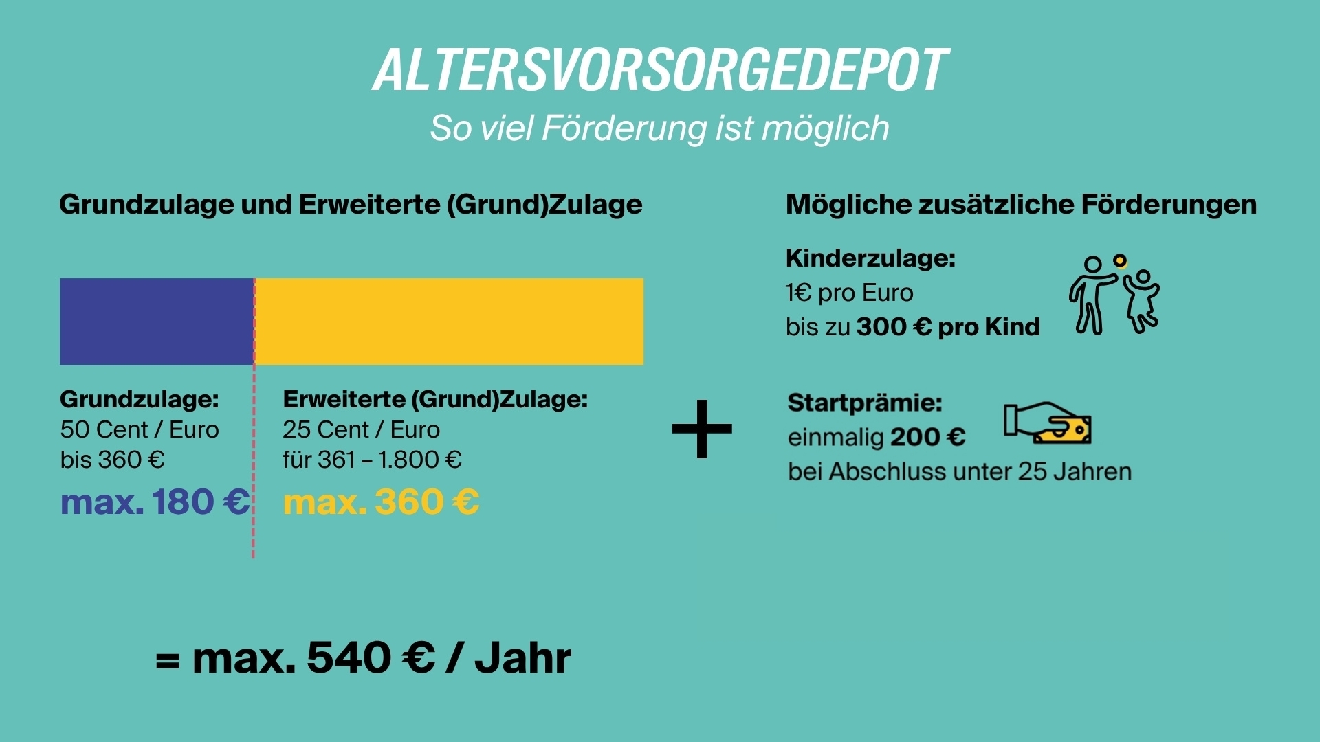 infografik-foerderung-altersvorsorgedepot-update-09-2026