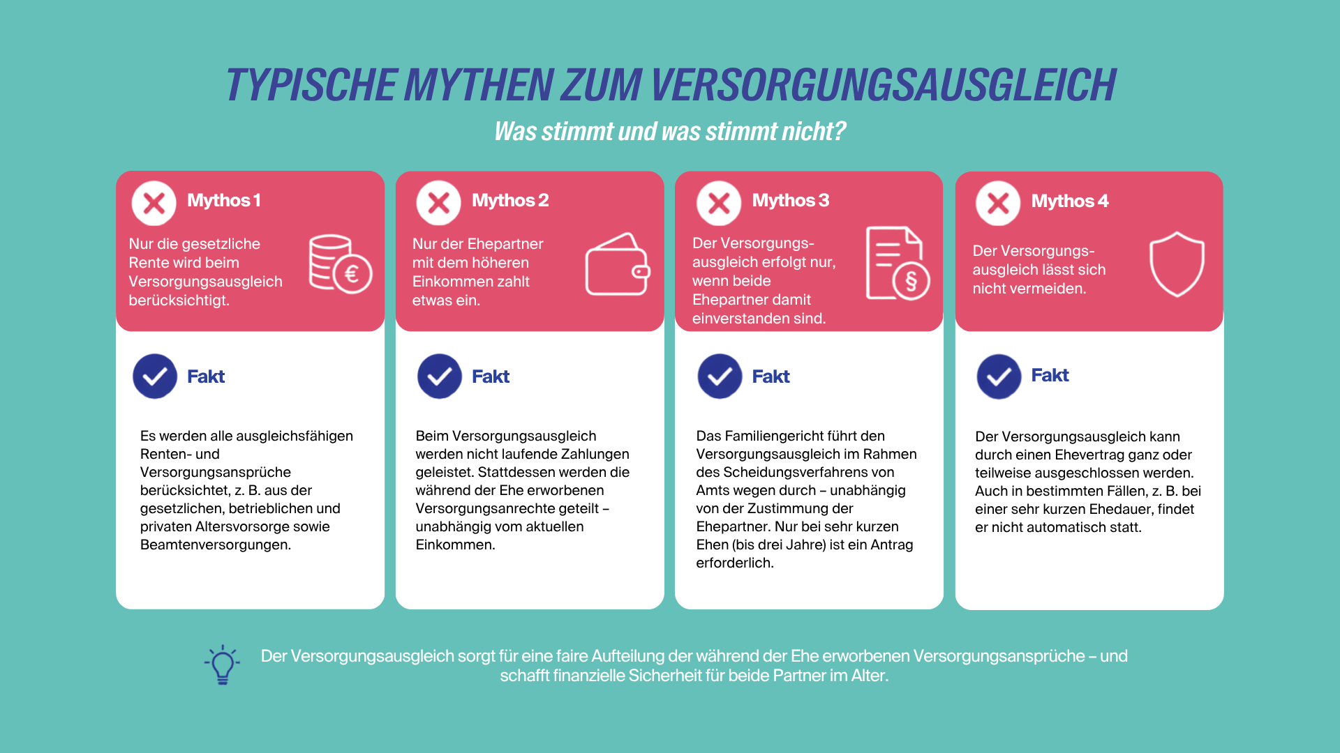 0926 contentkueche_LV1871_Grafik 2 Versorgungsausgleich_V2 - LV 1871 - LV 1871 Welche Mythen existieren beim Thema Ausgleichszahlung