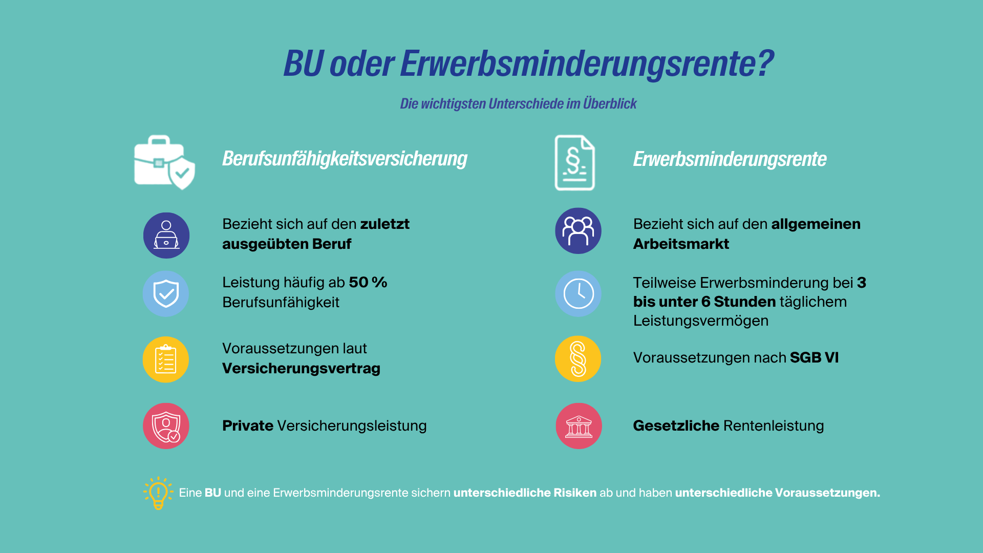 0926_contentkueche_LV1871_Grafik 2 Krankengeld läuft aus V2 - LV 1871 - LV 1871 Unterschied zwischen BU und Erwerbsminderungsrente