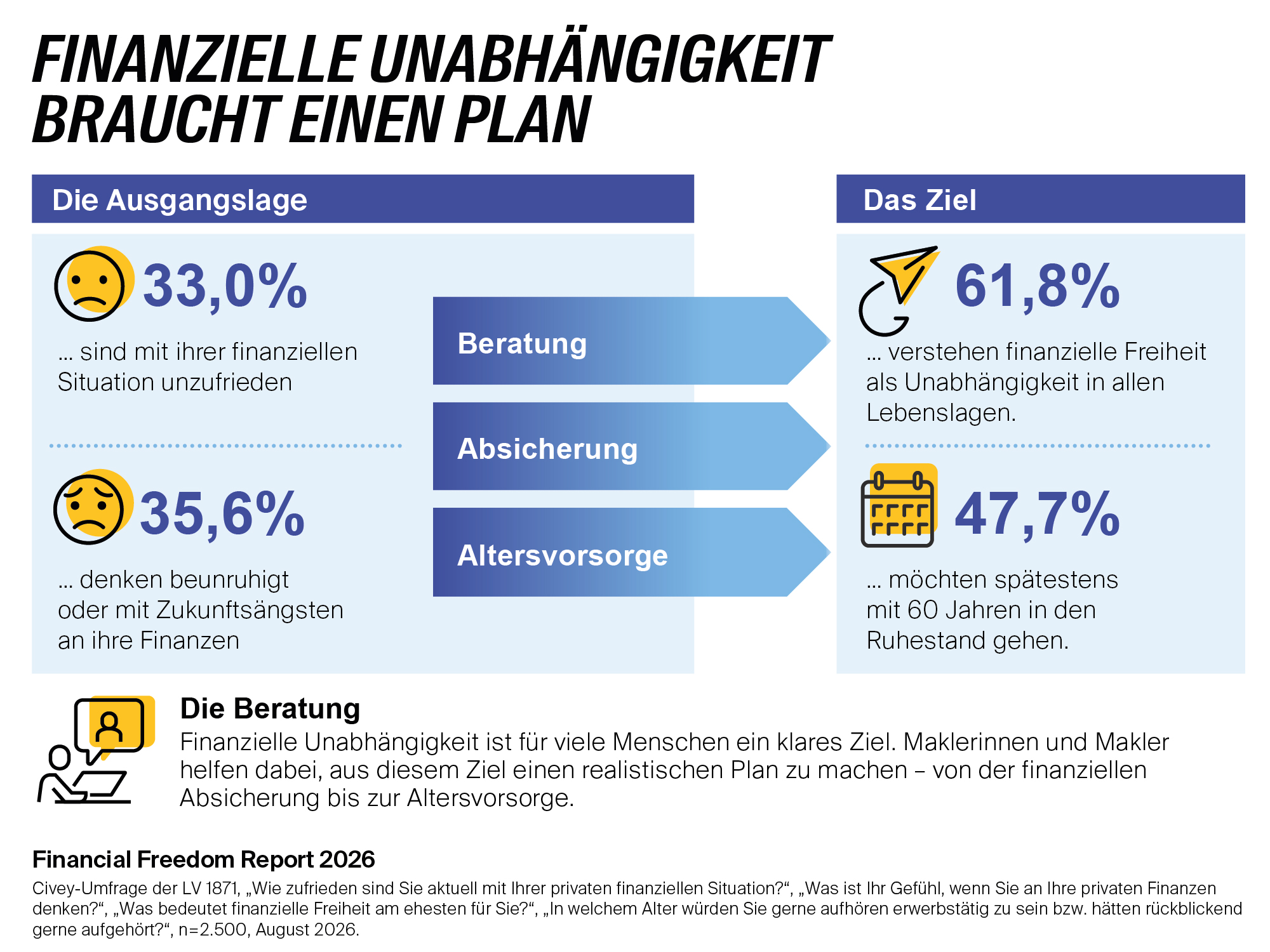 FinancialFreedom_Infografik_2000x1500px - LV 1871 FinancialFreedom_Infografik_2000x1500px