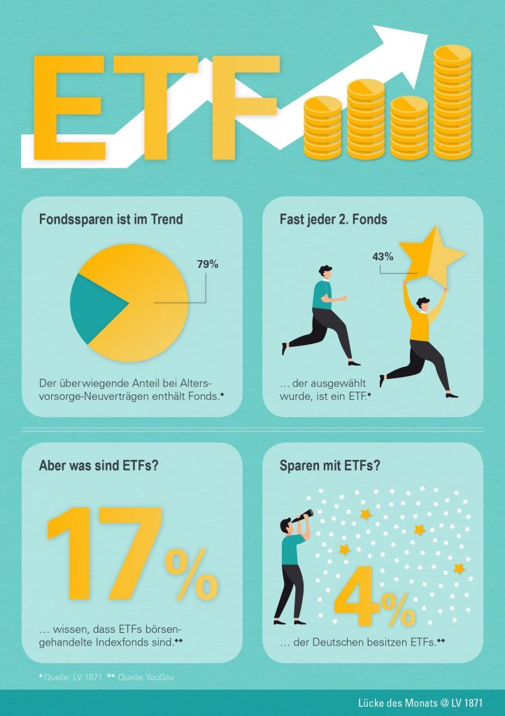 Lücke des Monats: Infografik zu ETFs