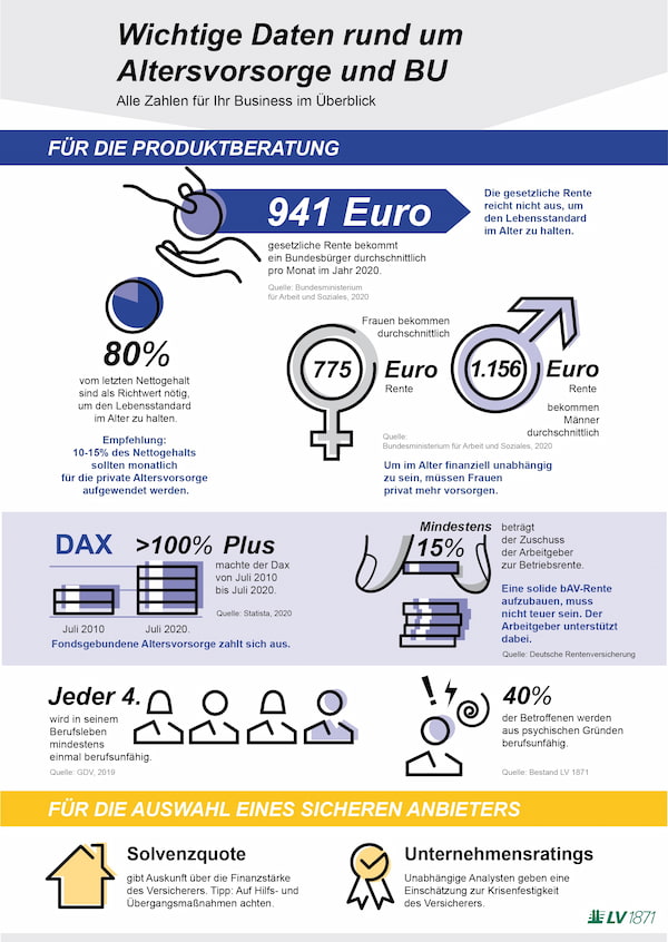 Infografik Zahlen für Versicherungsvermittler